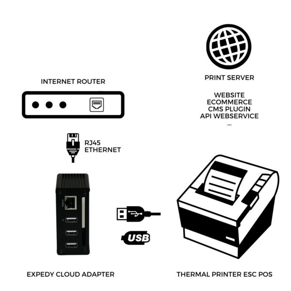 Shema Adapter USB cloud print